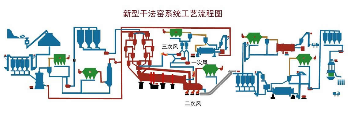 回转窑工作演示动画图图片