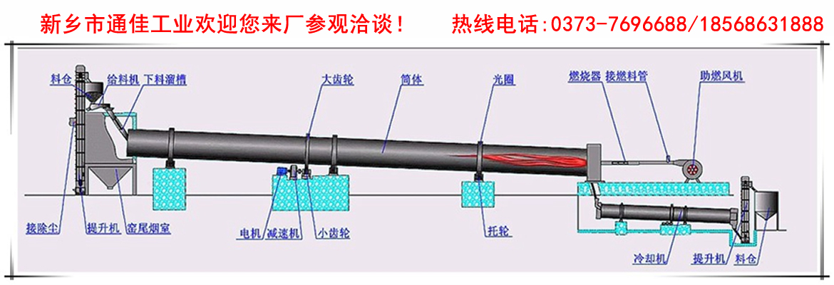 污泥回转窑