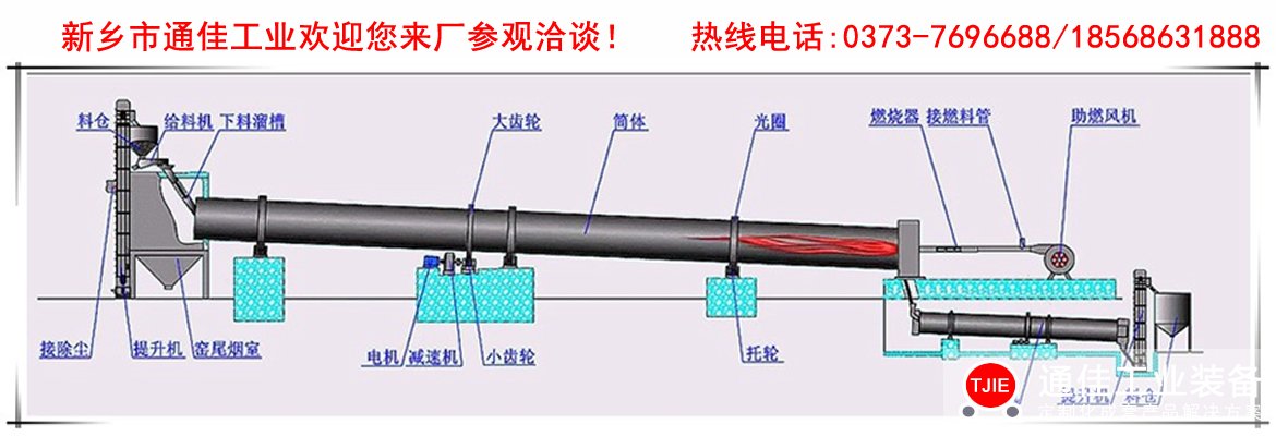 石油焦回转窑