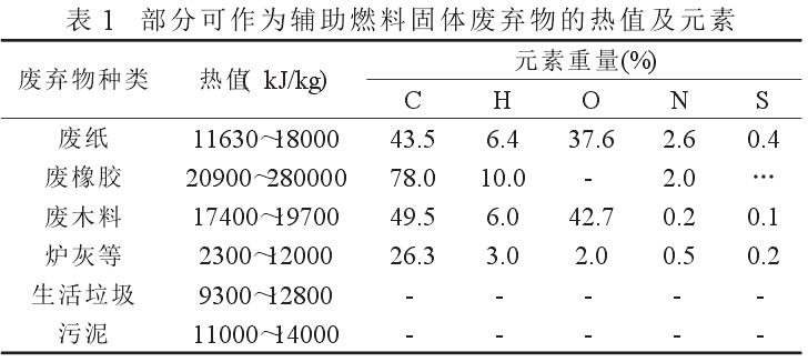 陶粒窑燃烧固体废弃物变废为宝