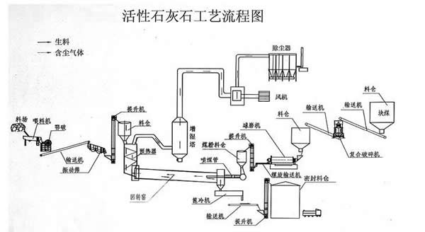 甘肃玉树日产600吨轻钙石灰生产线设计图