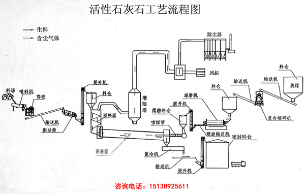 活性石灰回转窑生产线设计图