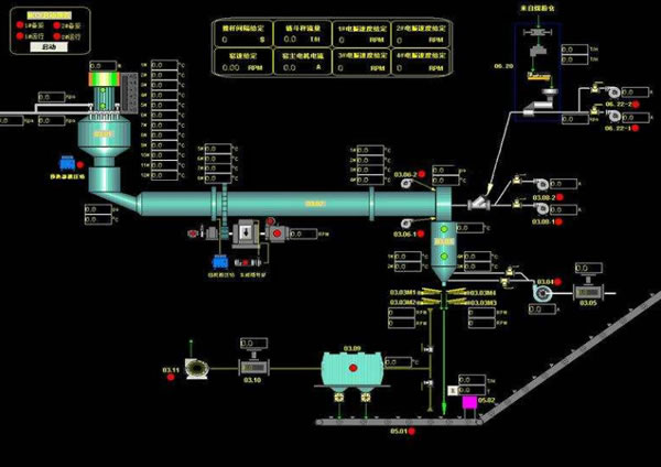 回转窑生产线监控系统