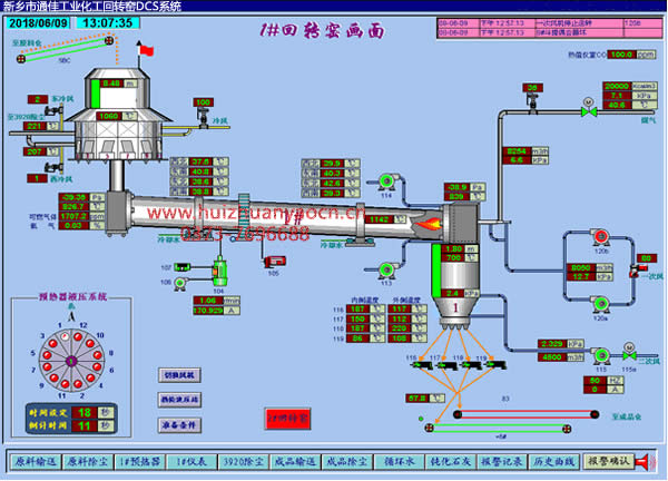 化工回转窑DCS自动化控制系统