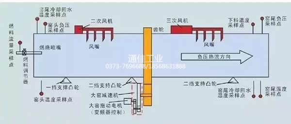 镍矿回转窑组成与原理