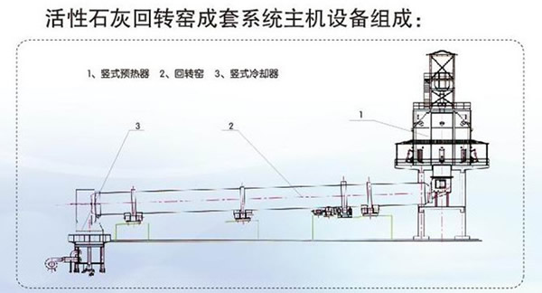 氢氧化铝回转窑组成