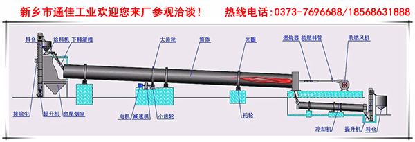 氢氧化铝回转窑原理