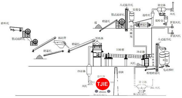 湖北日产400吨活性石灰回转窑设备生产线合同已签订