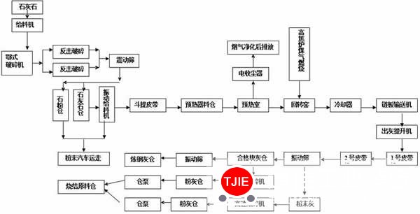 江西新余年产30万吨石灰窑生产线设备工艺