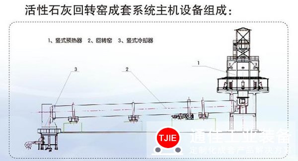 广东茂名年产10万吨石灰窑生产线设备工艺