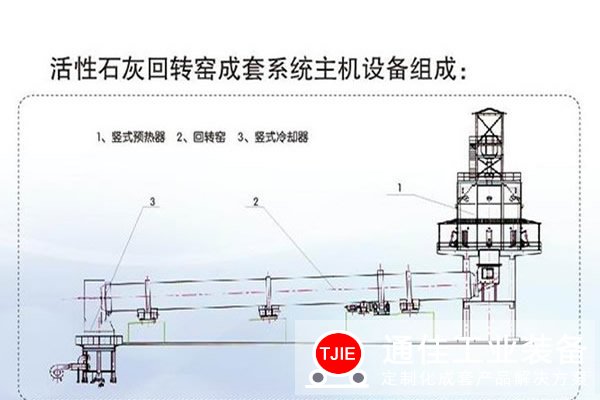 新型节能环保石灰回转窑生产线工艺改进成果