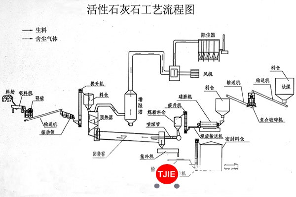 400吨石灰回转窑