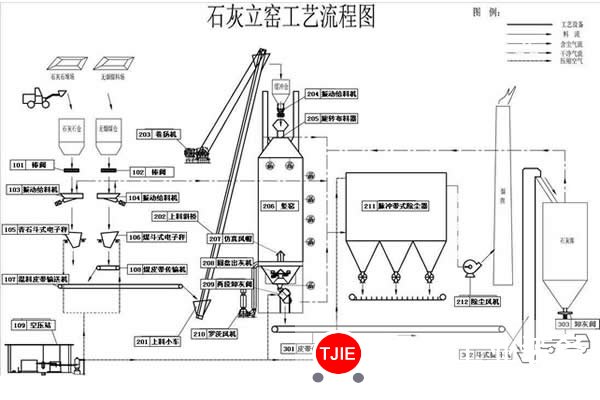 石灰窑是生产轻质碳酸钙的核心设备之一