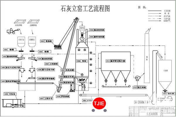 日产500吨钢厂用的活性石灰用什么石灰窑合适