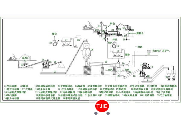 日产500吨钢厂用的活性石灰用什么石灰窑合适