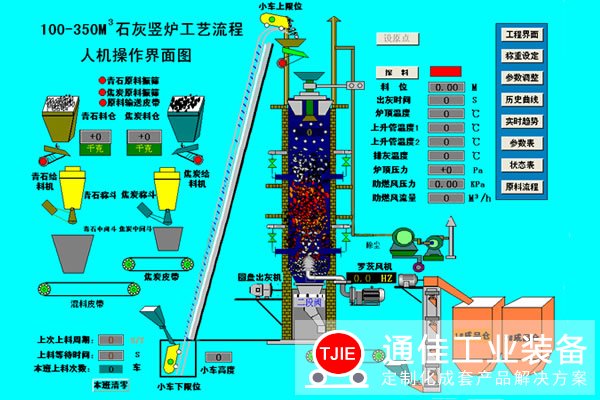 广东江门日产400吨石灰窑生产线设备工艺