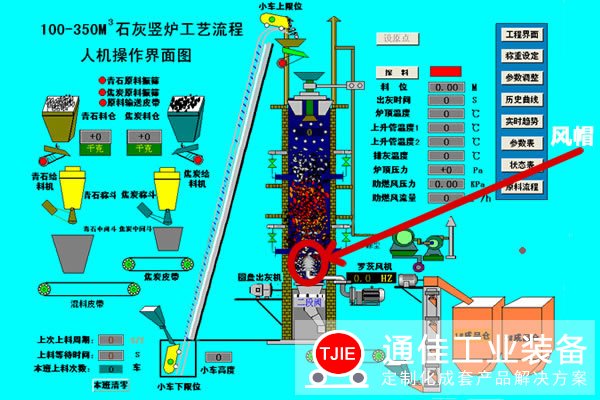 风帽的选择关系到石灰窑设备煅烧质量和使用寿命