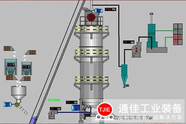 石灰窑立窑设备生产线的窑壁效应解决方案