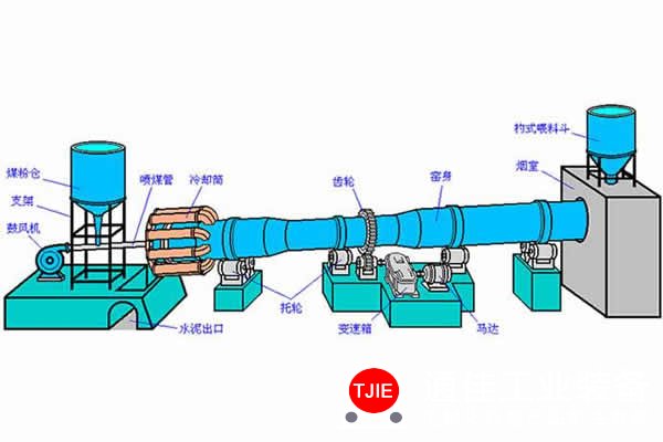 石灰回转窑设备主辅传动装置的设置与配合