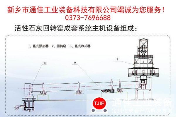 石灰窑生产线设备组成与操作系统的全面解读