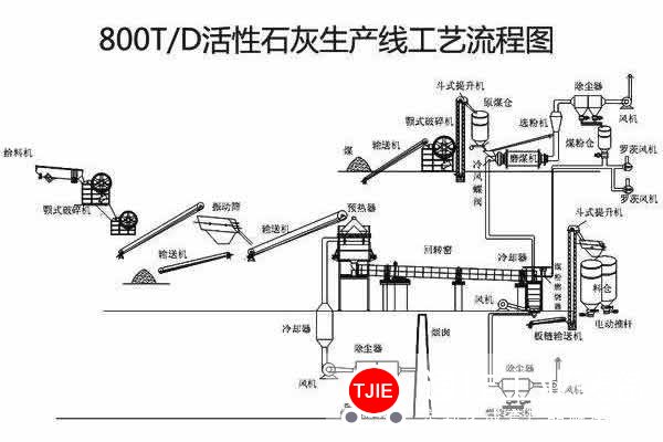 石灰窑设备购买容易坚持保养维护难