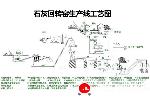 年产十万吨石灰回转窑