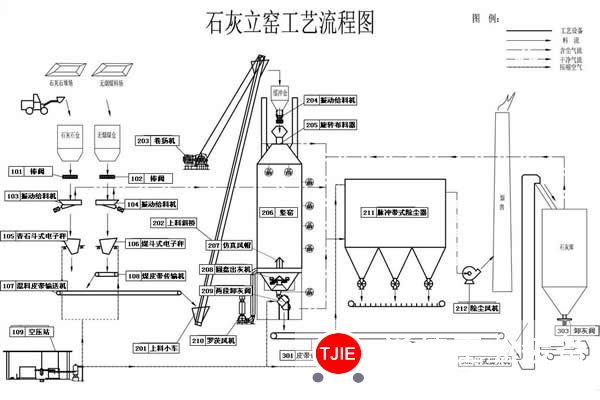 石灰窑生产线设备从入门到精通