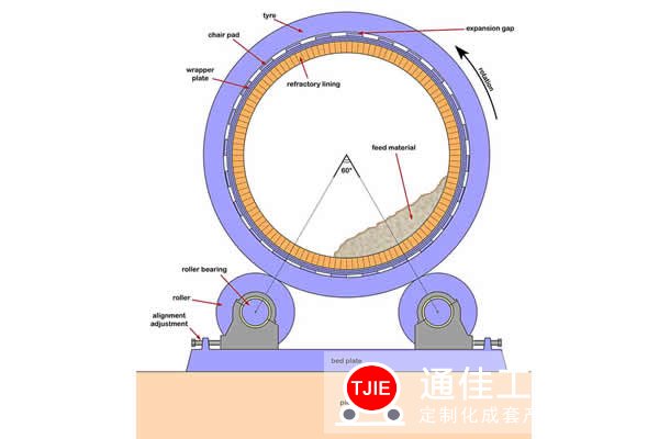 日产1000吨石灰回转窑