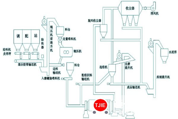 什么是石灰窑设备自动化控制系统？