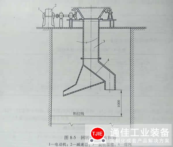 石灰窑生产线窑顶自动布料器结构