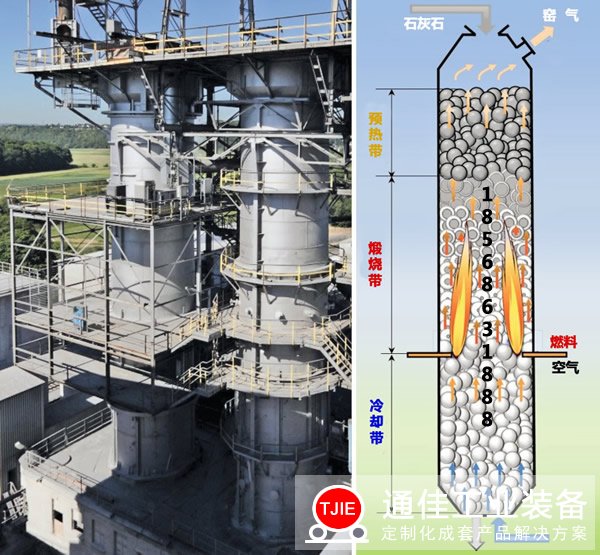 气烧石灰窑煅烧石灰为什么会出现生烧现象？