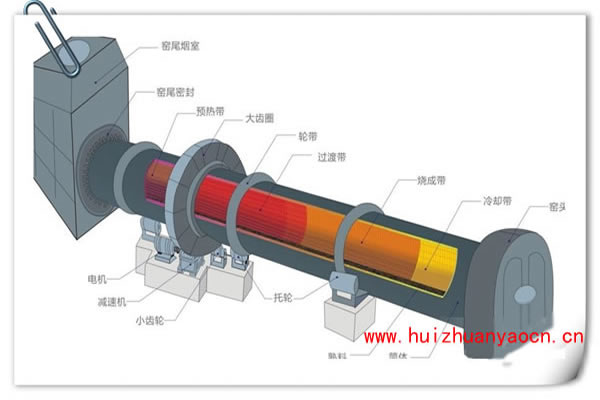 详谈回转窑设备的结构与组成