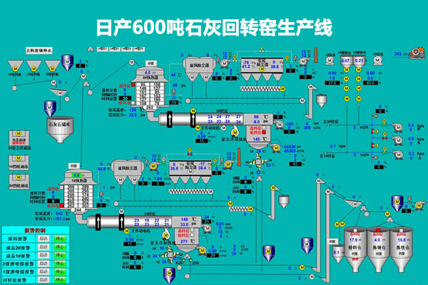 为什么石灰回转窑设备生产线价格一涨再涨