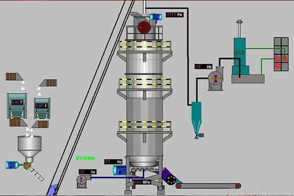 不同石灰窑设备窑型对燃料气体要求也不同