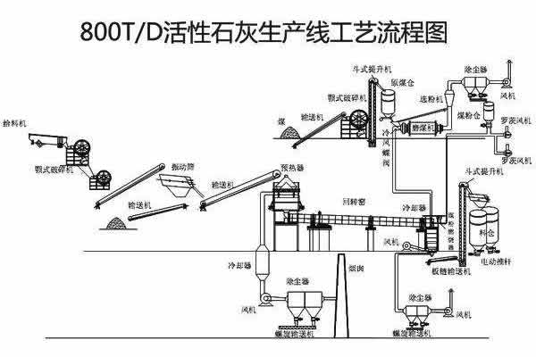 回转窑生产线设备厂家设计研发要内外兼修