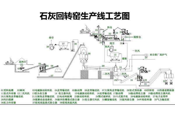 科学技术对石灰窑煅烧石灰起到****指导作用