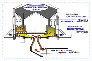 石灰回转窑煅烧技术