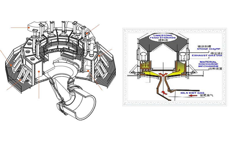 石灰回转窑竖式预热器进料流程