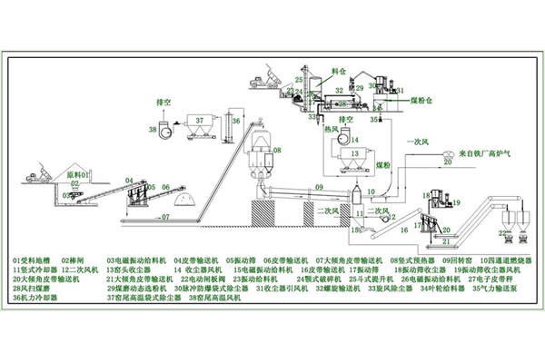 石灰回转窑技术参数分析报告