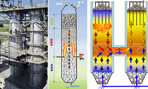 加强石灰窑热能转换率降低燃烧排放